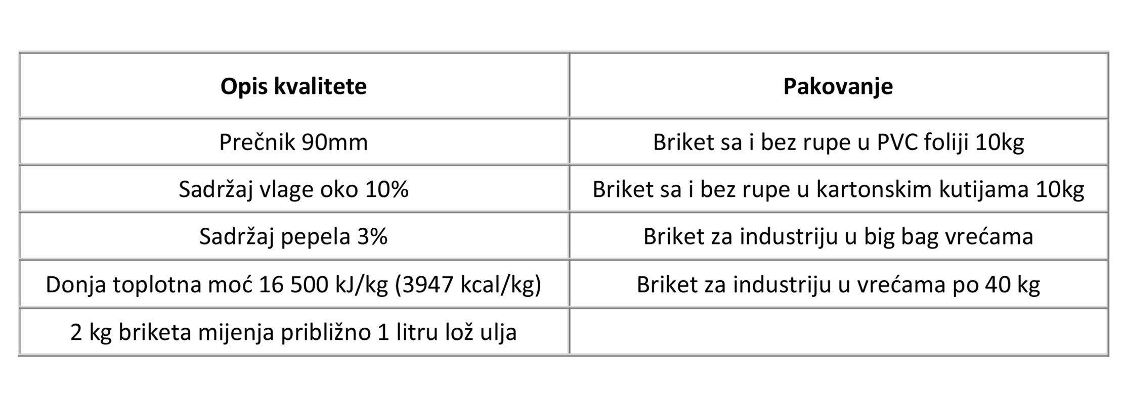 Modal Image